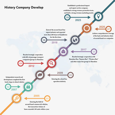 23 صندلی اتوبوس استفاده شده با پنجره مهر و موم انتقال دستی